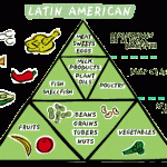 latin american guide  6 150x150 Latin American Guide