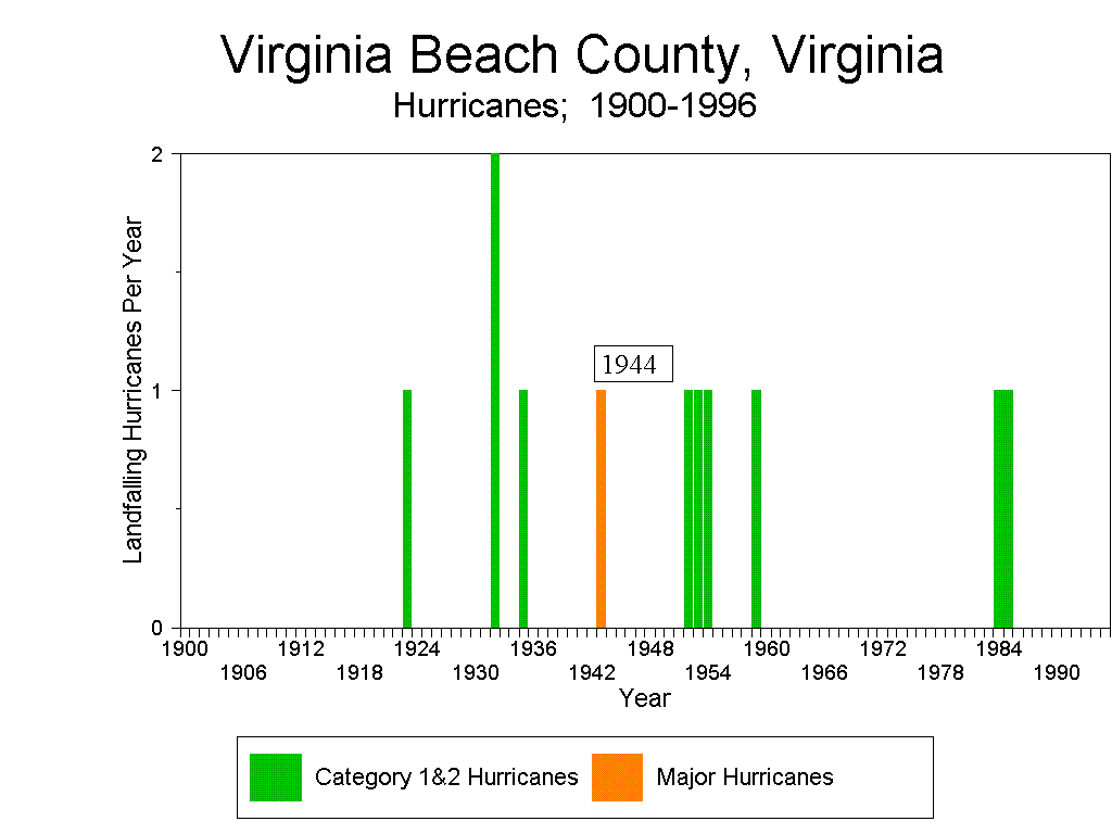 virginia chronology 2 Virginia chronology