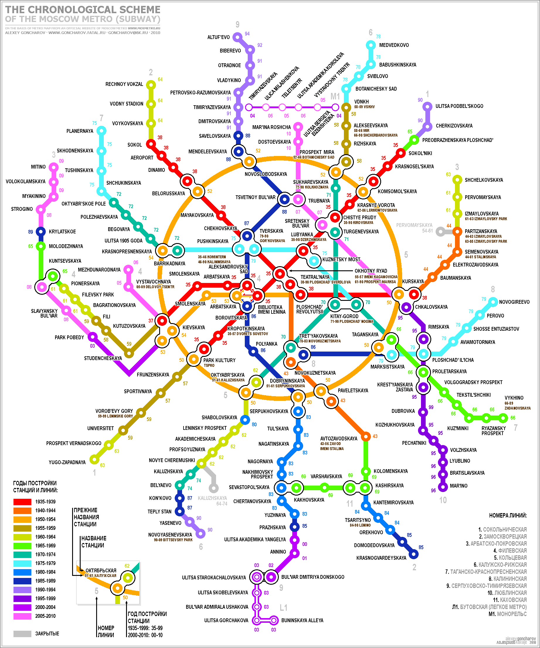 goncharov fatal ru mos metro chronological 2010 english Russia Subway Map
