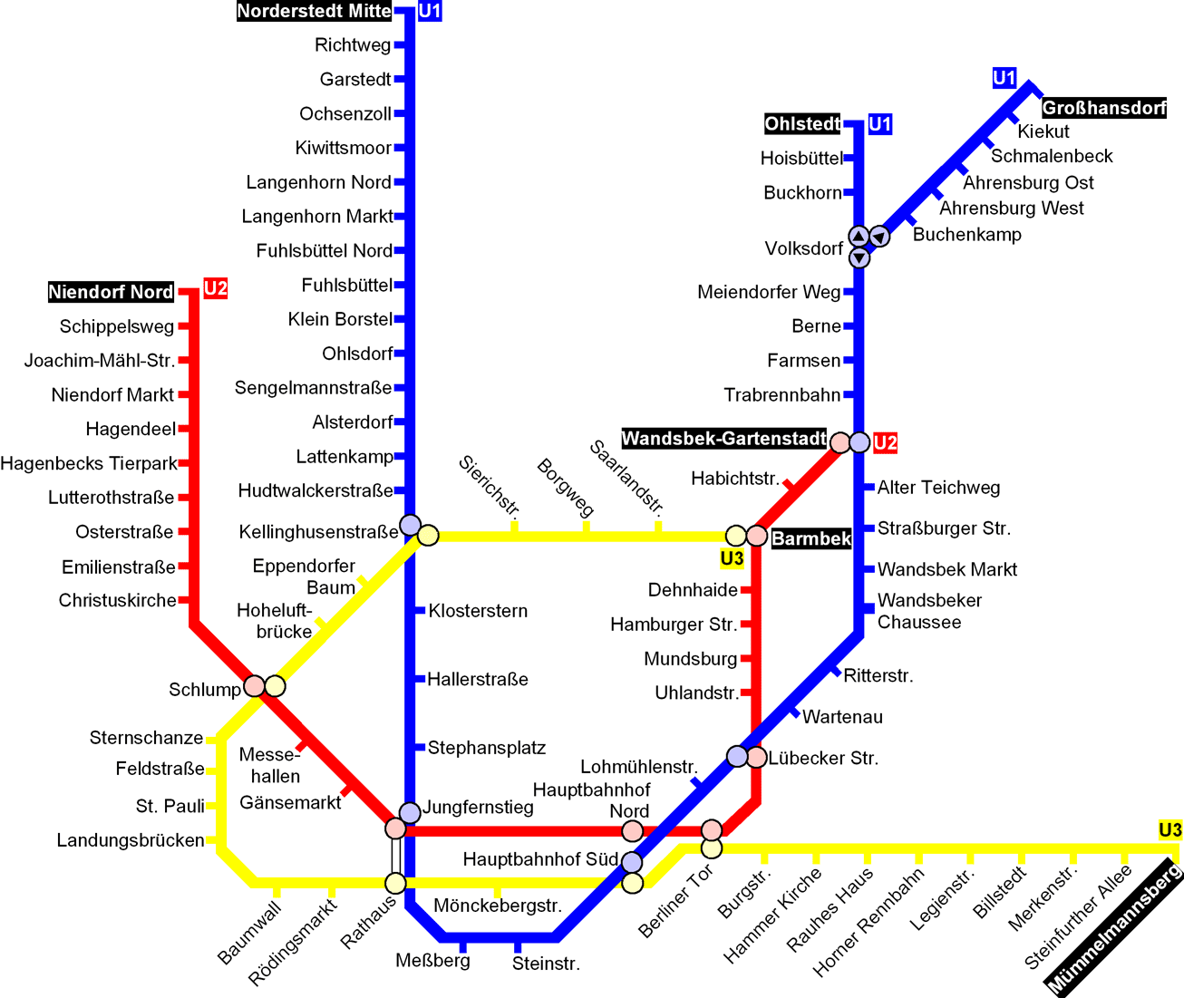 hhubahn Hamburg Subway Map