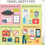 safety tips for traveling to paris 12 150x150 Safety Tips For Traveling To Paris