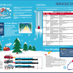 safety tips for winter travel 5 150x150 Safety Tips For Winter Travel