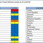 travel advice and advisories for jordan 5 150x150 Travel Advice And Advisories For Jordan