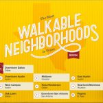 top walking cities in usa 7 150x150 Top Walking Cities in USA