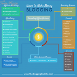 how to make money blogging 8 150x150 How to Make Money Blogging