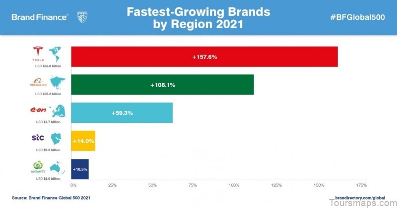 most popular millennial destinations for 2020 8