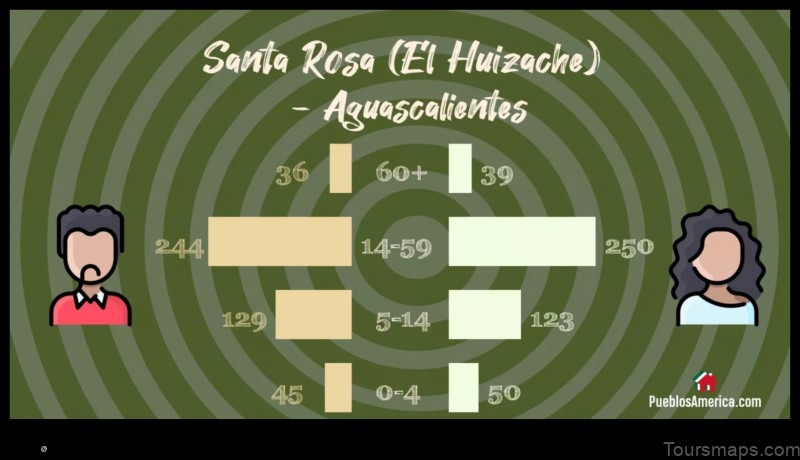 Map of Santa Rosa (El Huizache) Mexico